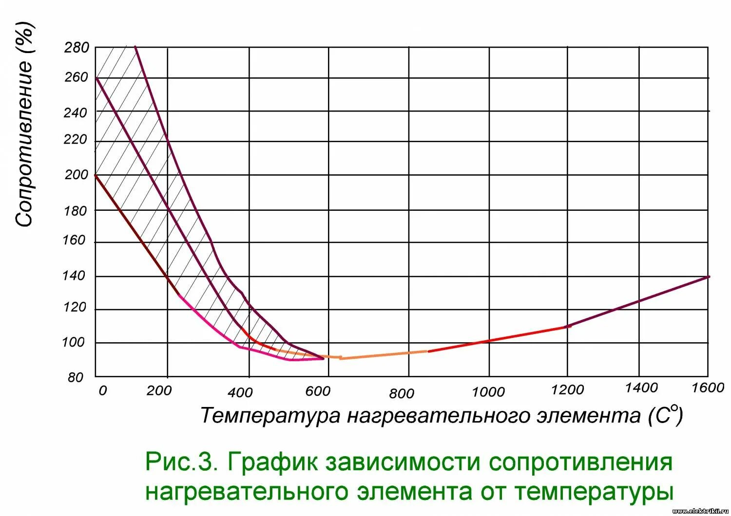 Формула кпд холодильника и нагревателя. Кпд теплового двигателя нагреватель холодильник. Температура нагревательных элементов. У идеального теплового двигателя карно температура нагревателя 227. Температура нагревательных элементов.