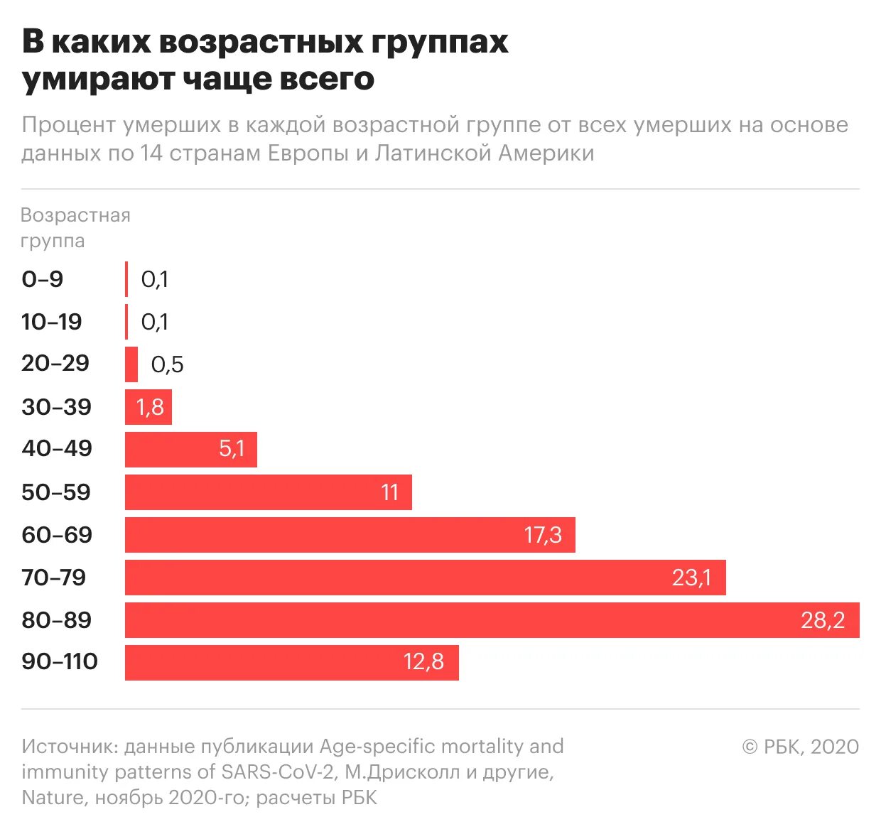 Rbc society. Как распределяется возрастной рейтинг.