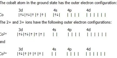 электронная формула кобальта