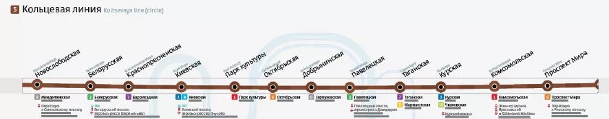 Площадь ильича метро. Ретропоезд сокольники вагон метро. Коричневая ветка метро москвы кольцевая линия. Коричневая ветка метро москвы. Линейная схема кольцевой линии метро.