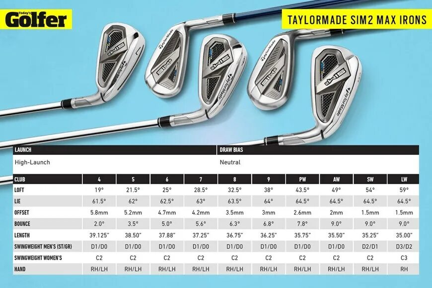 Is max ii. Sim max irons. питчинг-ведж (pitching wedge, pw). 2max_club. by2 max 5000 2в1.