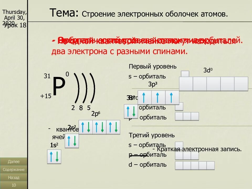 Электронные уровни тест