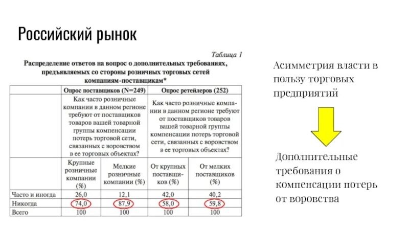 Власть это асимметрия знаний. Таблица российского рынка. СКП компенсации потерь. Компенсация потерь сетевой организации схема. Компенсация потерь это