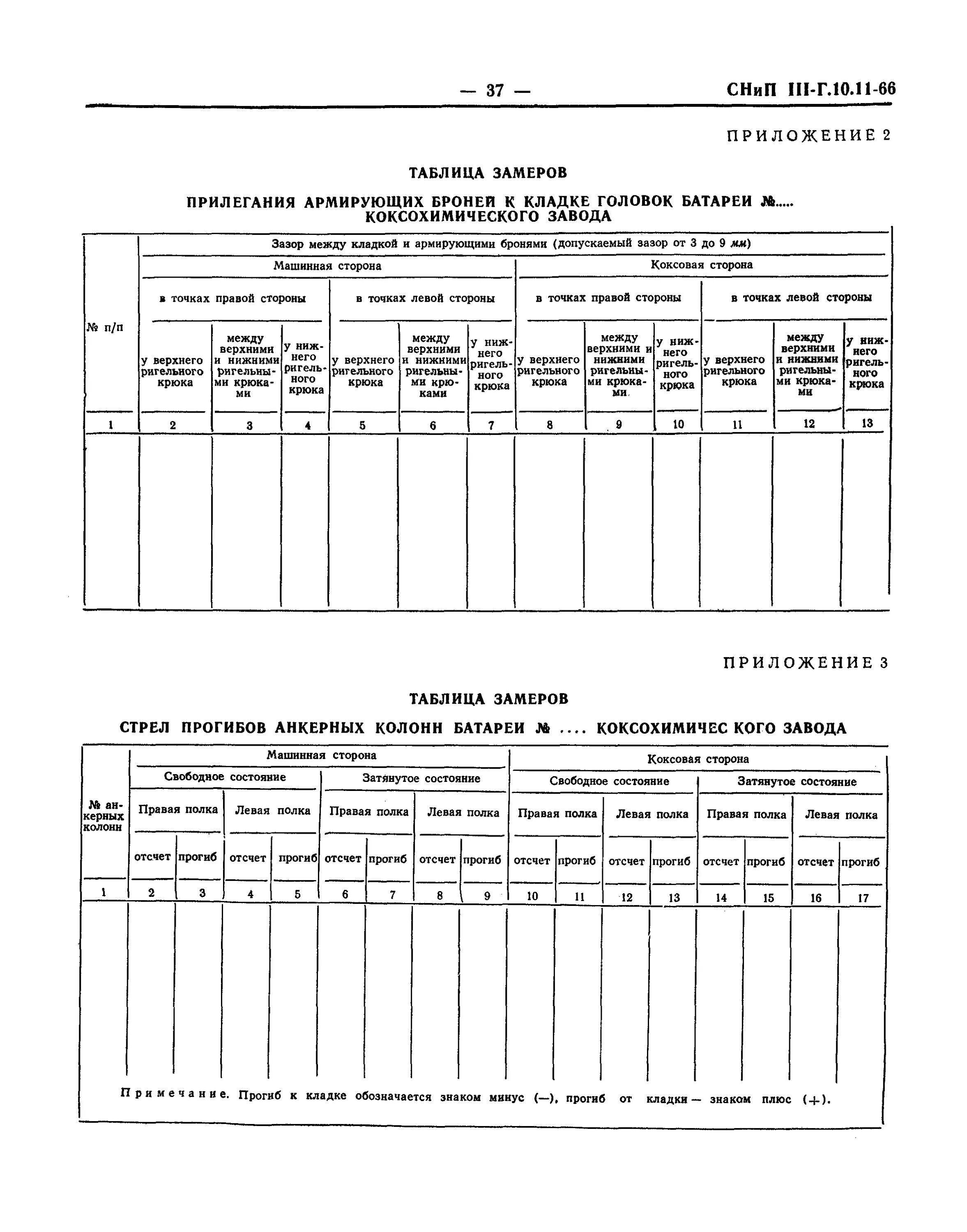 Приложение 3 снип. Приложение 3 снип