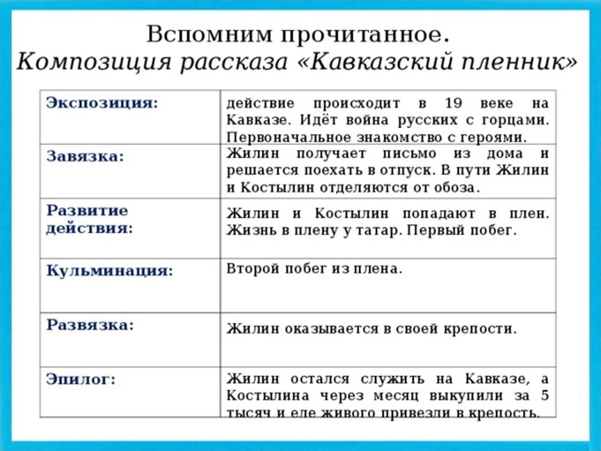 Построение и содержание произведений. Экспозиция в Кавказском пленнике Толстого. Композиционные части кавказский пленник. Схема композиции рассказа кавказский пленник. Таблица композиция рассказа кавказский пленник.