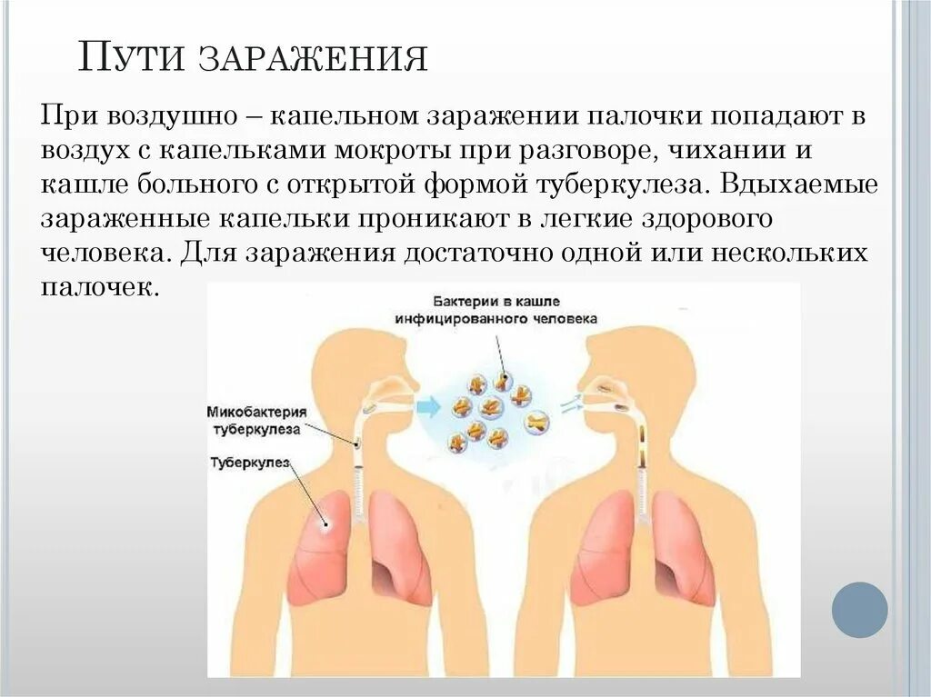 Легко передается воздушно капельным