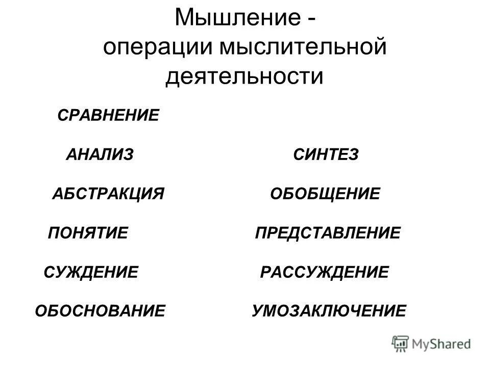 Операции мыслительной деятельности. Операция мышления Синтез. Операции мыслительной деятельности в психологии. Понятие мыслительной операции. Основные операции мышления.