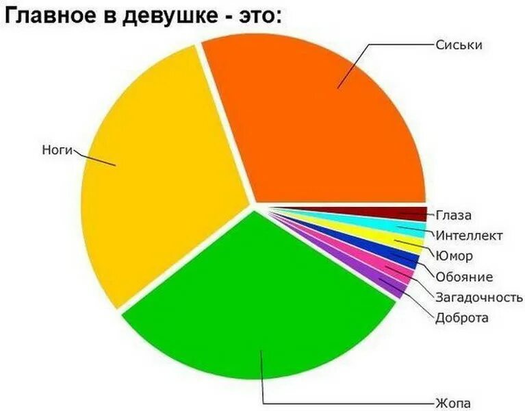 Сколько процентов девушек