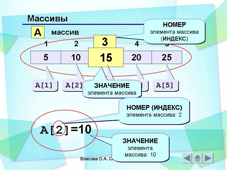 номер массива. алгоритмы в программировании. нахождение минимума в массиве. индекс элемента массива. номер и значение элемента массива всегда совпадают?.