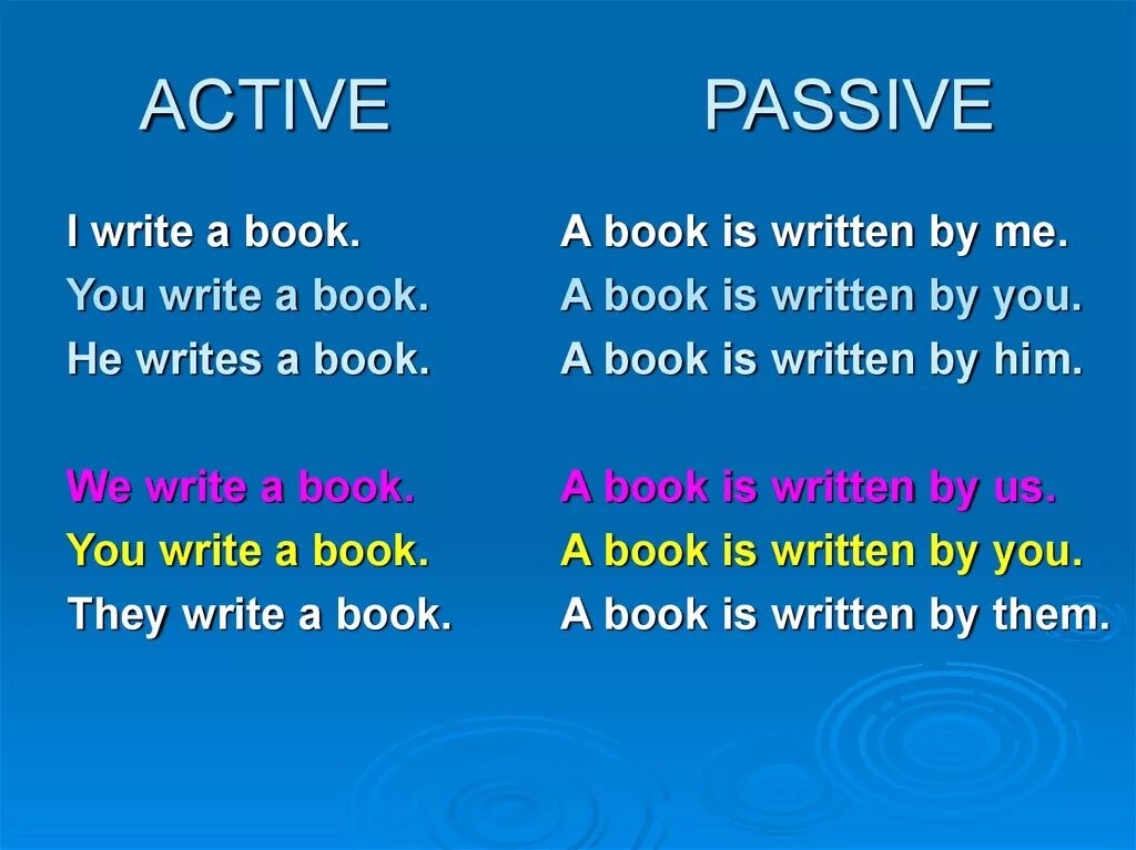 Make passive from active. Passive voice. active passive. разница active and passive. active voice and passive voice.