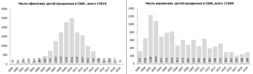 Немалое количество людей