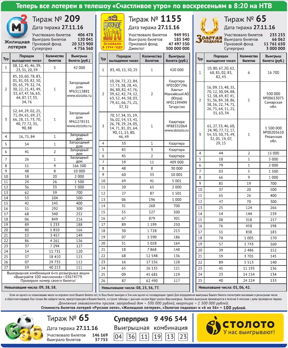 Tpp podarok ru проверить билет. Столото. Столото таблица выигрышей. Таблица выигрышных билетов. Что такое тираж в лотерее.