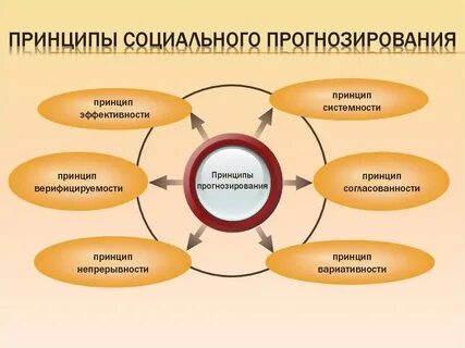 Современные методы экспертизы
