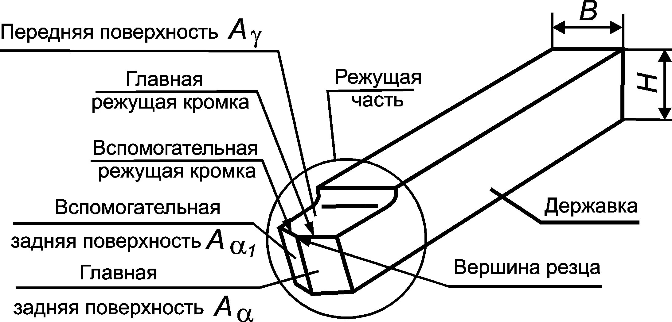 Элементы часть 7. Конструкция и геометрия токарного резца. Геометрические параметры токарных резцов. Геометрические параметры рабочей части токарного резца. Основные геометрические параметры токарного резца.