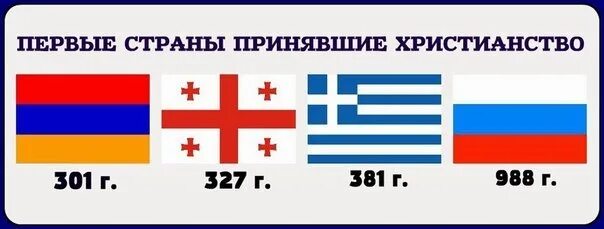 Христианство какой народ принял христианство. Страны которые первые приняли христианство. Кто первый принял христианство. 1 Страна принявшая христианство. Какая нация первая приняла христианство.