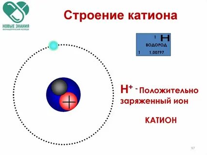 Катионом называется положительно заряженная частица