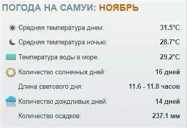 Погода в кемере в октябре ноябре