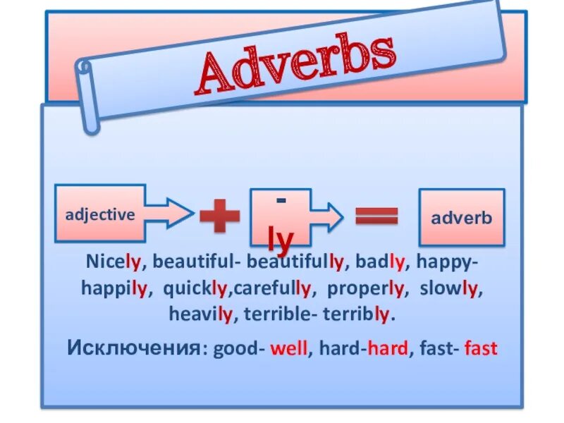 Наречия в английском. Образование наречий в английском. Adverb в английском языке. Наречия с ly. Slow adjective