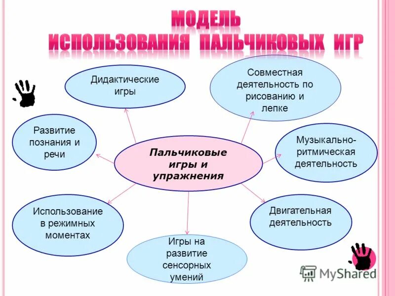 Инновационные технологии в развитии речи