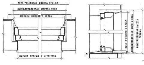 Требования к оконным проемам