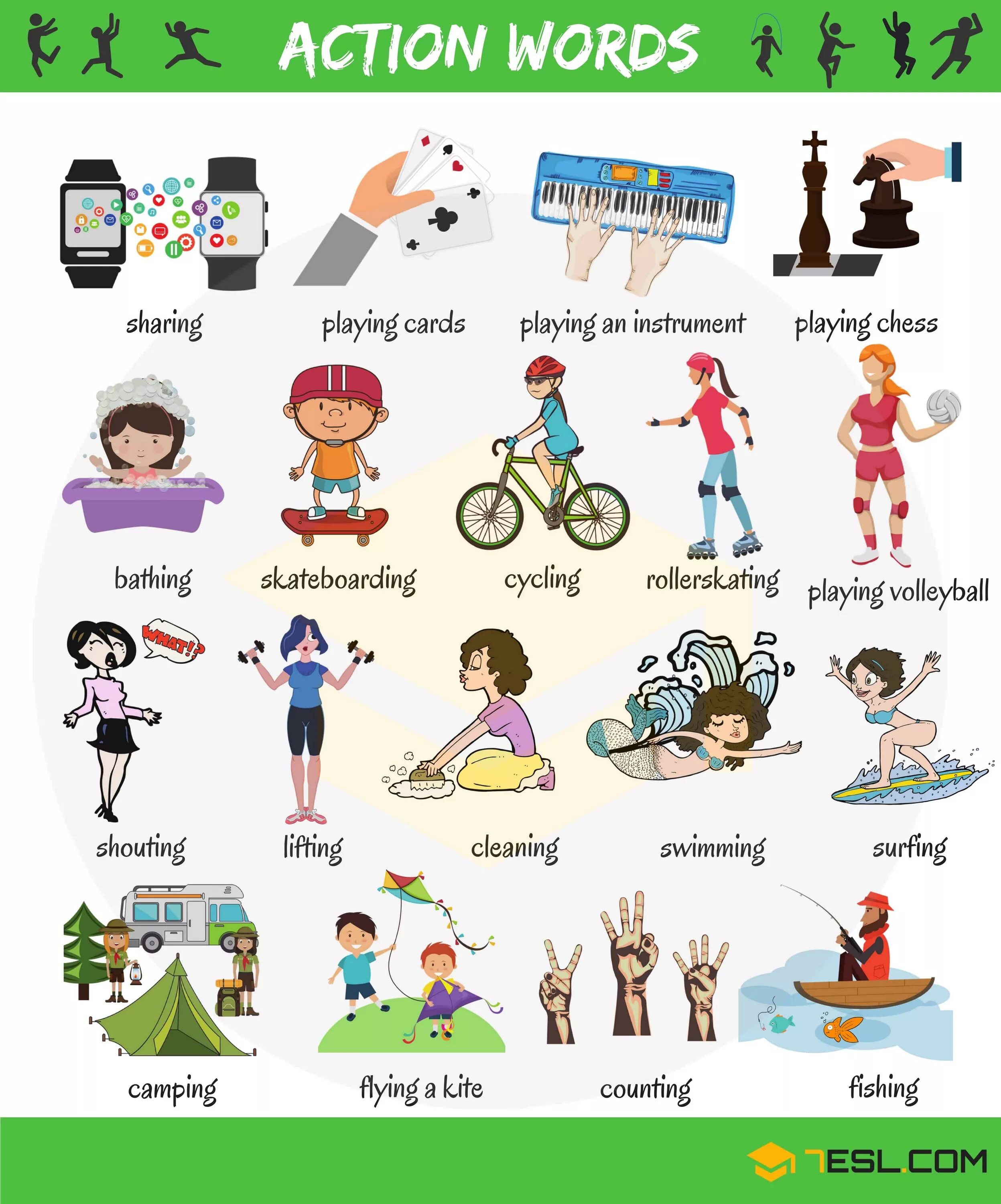 Different types of words