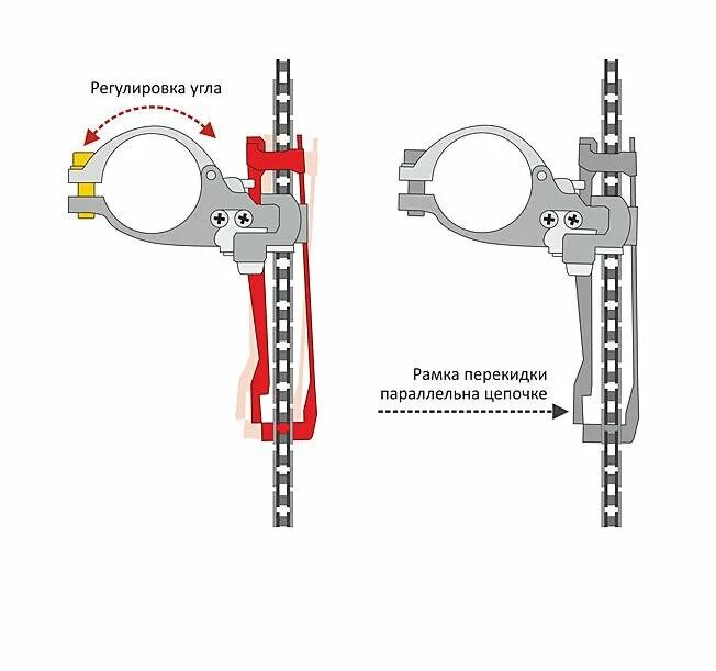Настройка передач. Как правильно регулировать переключение скоростей на велосипеде. Шимано передний переключатель регулировка. Как отрегулировать переключение скоростей на велосипеде передний. Регулировка переднего переключателя велосипеда.