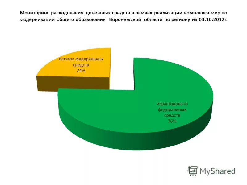 Возврат расхода денежных средств