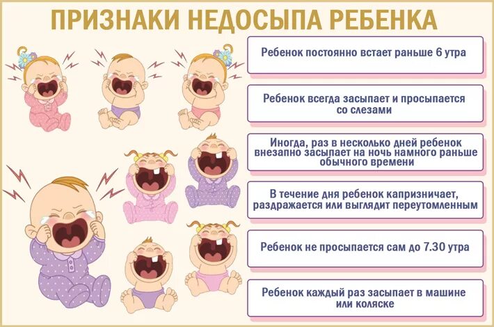 Ребенок 5 месяцев просыпается в 5 утра. Признаки недосыпа. Признаки недосыпа у ребенка. Недосып у ребенка симптомы. Признаки дефицита сна.