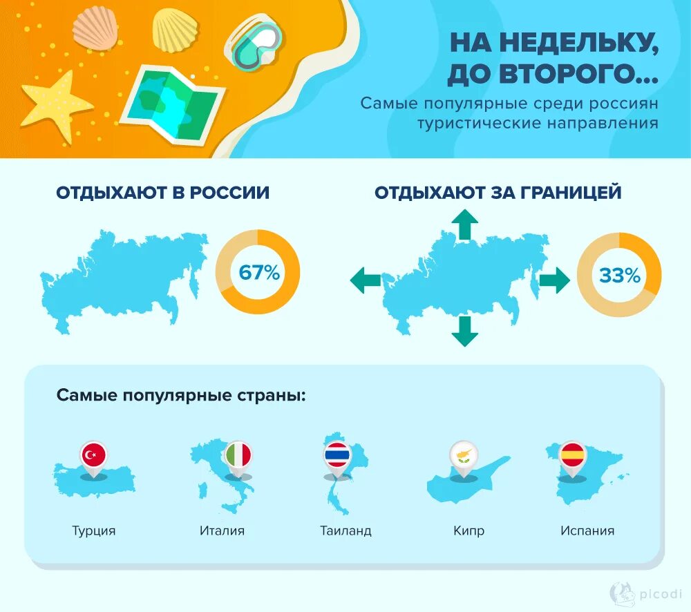 Самые популярные туристические направления. Популярные туристические направления. Инфографика где отдохнуть. Куда отдыхать. Казахстан отпуск где отдохнуть.