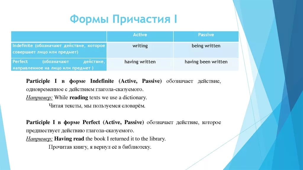 Причастие английский язык правила. Причастия 1 и 2 формы в английском. Формы и функции причастий в английском. Таблица форм причастий в английском. Причастия в английском таблица.