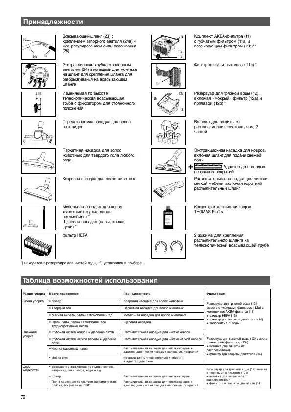 Аквафильтр инструкция. Пылесос Thomas Twin TT руководство. Thomas Twin t1 Aquafilter инструкция.