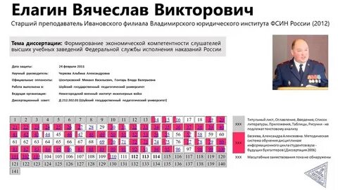 Диссернет