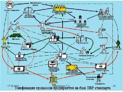 Унификация перевозок