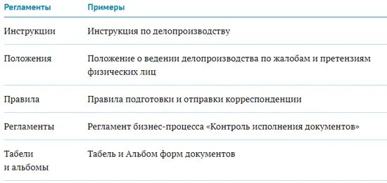 Делопроизводство ведение журналов. Заполнение журнала регистрации учета приказов. Журнал учета приказов по кадрам. Журнал регистрации входящих документов пример. Журнал учета входящей документации.