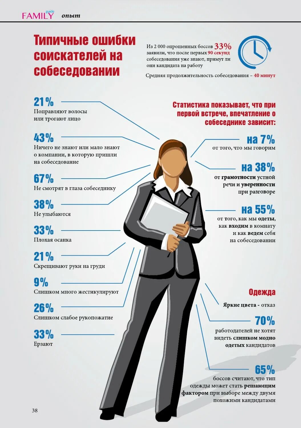 Типичные ошибки при собеседовании. Памятка для соискателей. Структура собеседования. Типичные ошибки соискателей на собеседовании. Советы по поиску работы.