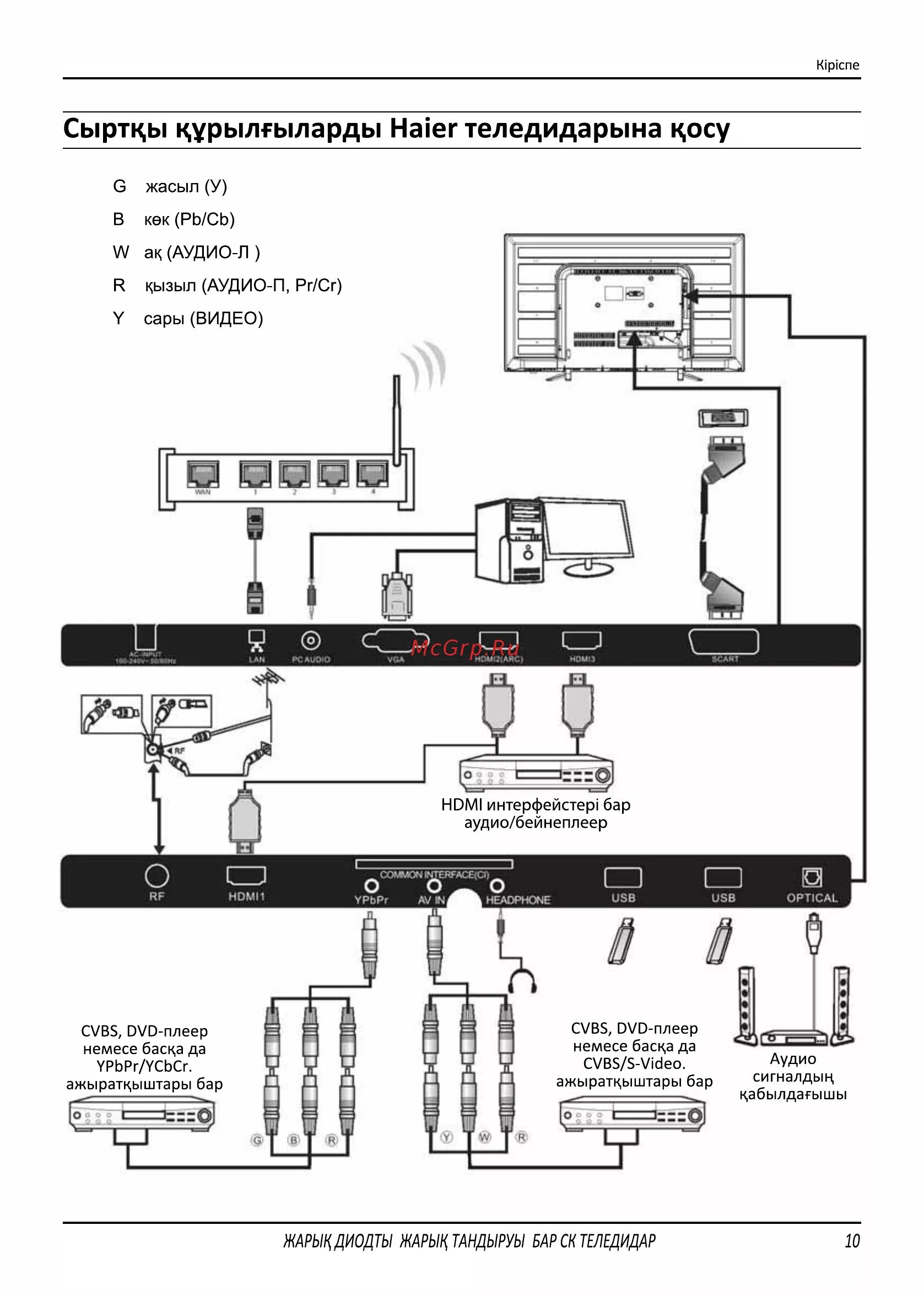 Haier телевизор как подключить блютуз. Haier телевизор Haier h50k6ug. Haier 32k5000t схема. Телевизор Хайер смарт ТВ s1 схема разъемов. Как подключить приставку к телевизору Haier.