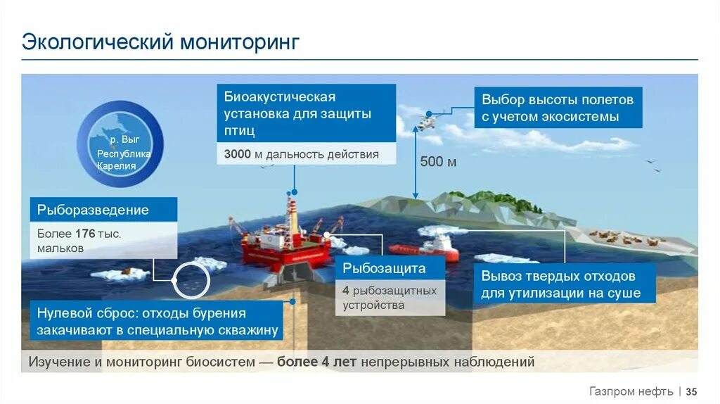 Где на карте находится приразломное. Где на карте находится приразломное