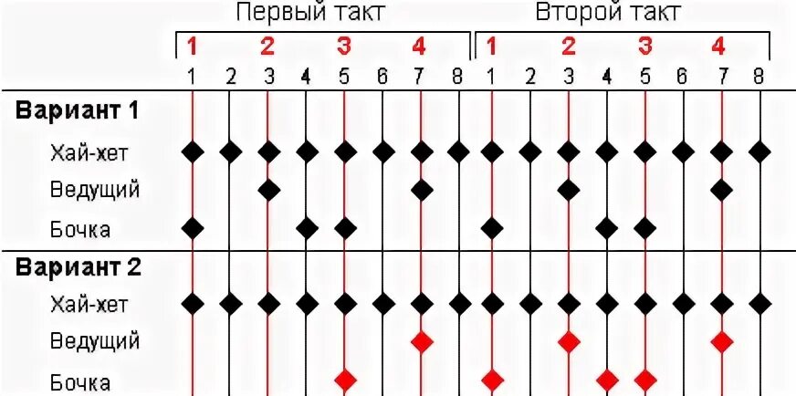 Вальсовый бой