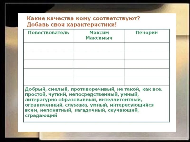 Почему печорин отнесся к к максиму. Сравнительная характеристика Печорина и Максима Максимыча.