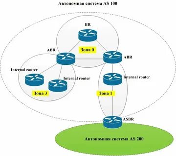 Собственная автономная система