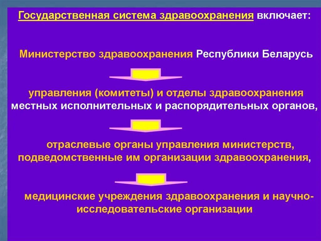 Организация здравоохранения республики беларусь. Структура управления системой здравоохранения. Структура здравоохранения РБ. Государственная система здравоохранения включает. Состав государственной системы здравоохранения..