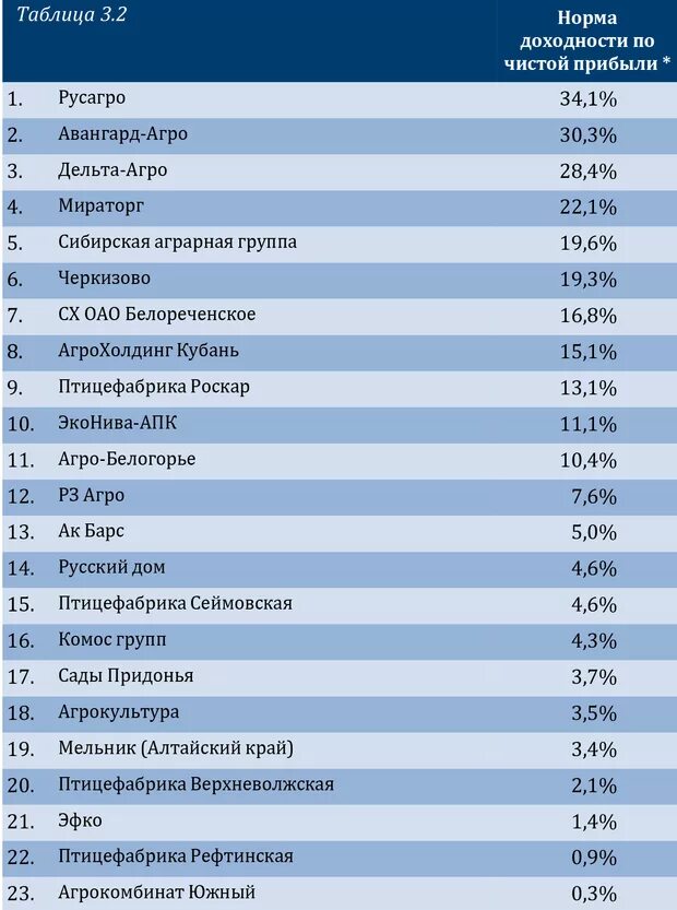 Крупные предприятия россии по регионам