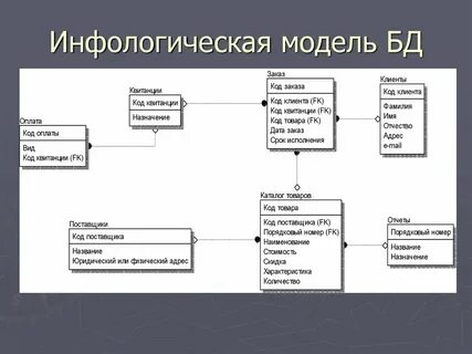 Общественно научная предметная область