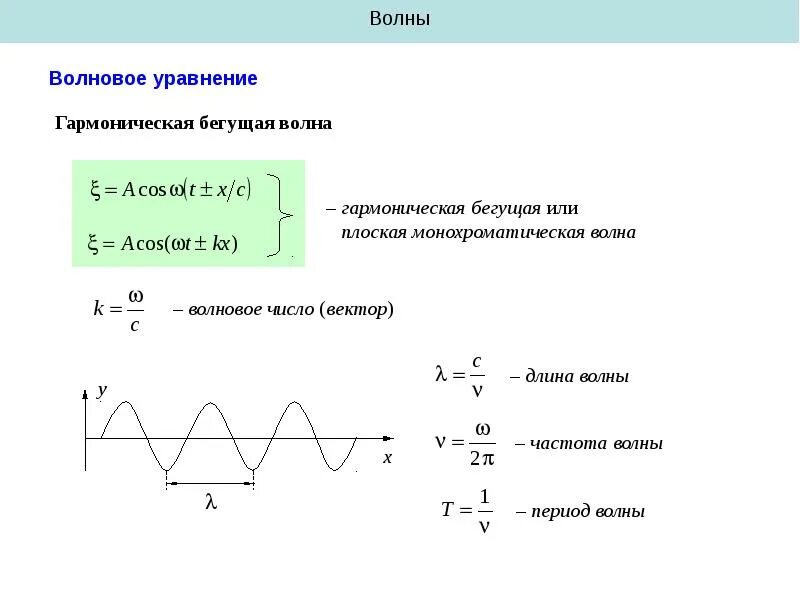 Уравнение напряженности бегущей волны. Длина волны скорость волны период частота. Формула периода колебаний с длиной волны. Уравнение плоской бегущей волны. Длина волны.. Связь длины волны и частоты формула.