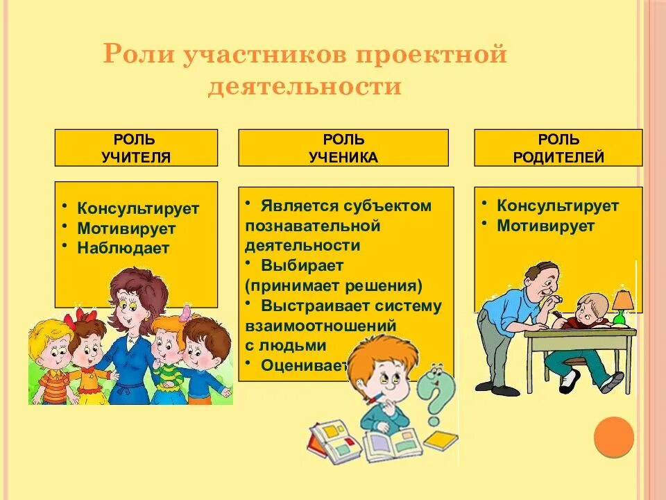 Роль урока в начальной школе. Проектная деятельность в начальной школе. Роль педагога в проекте. Проекты в школе роль педагога. Метод проектов в начальной школе.