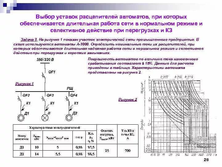 Ток срабатывания расцепителя автоматического выключателя. Выбор автомата по току электромагнитного расцепителя. Карта уставок автоматических выключателей. Ток отключения автоматического выключателя 1.45. Выбор автоматики