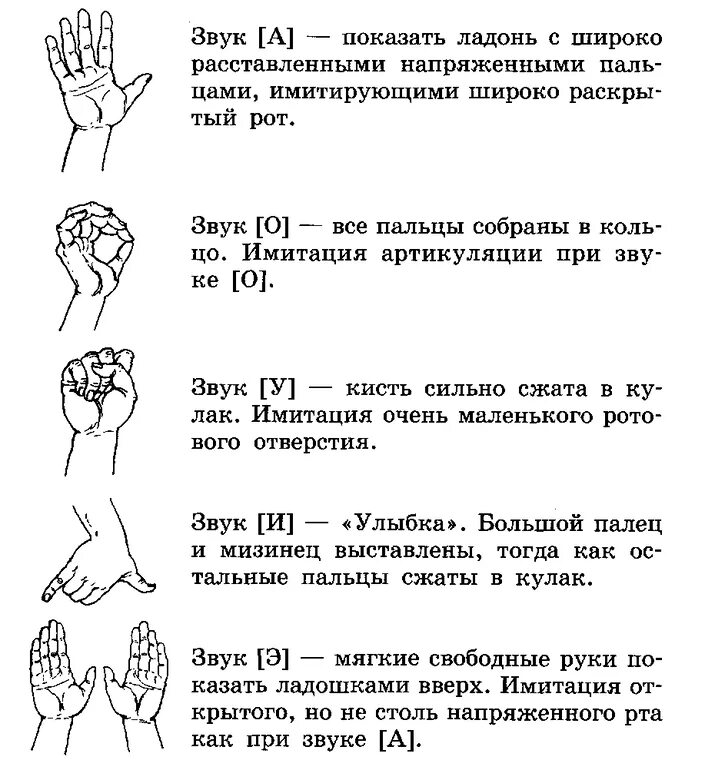 Голосовые упражнения в логопедической работе с детьми. Логопедические распевки гласные. Логопедические распевки для детей со слогами. Распевки гласных звуков логопедия. Звуки с помощью рук