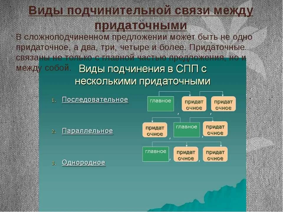 Тип подчинения придаточных в сложноподчинённом предложении. Виды связи придаточных предложений. Типы связи между придаточными. Связь придаточных в сложноподчиненном предложении. Спп с разными подчинениями