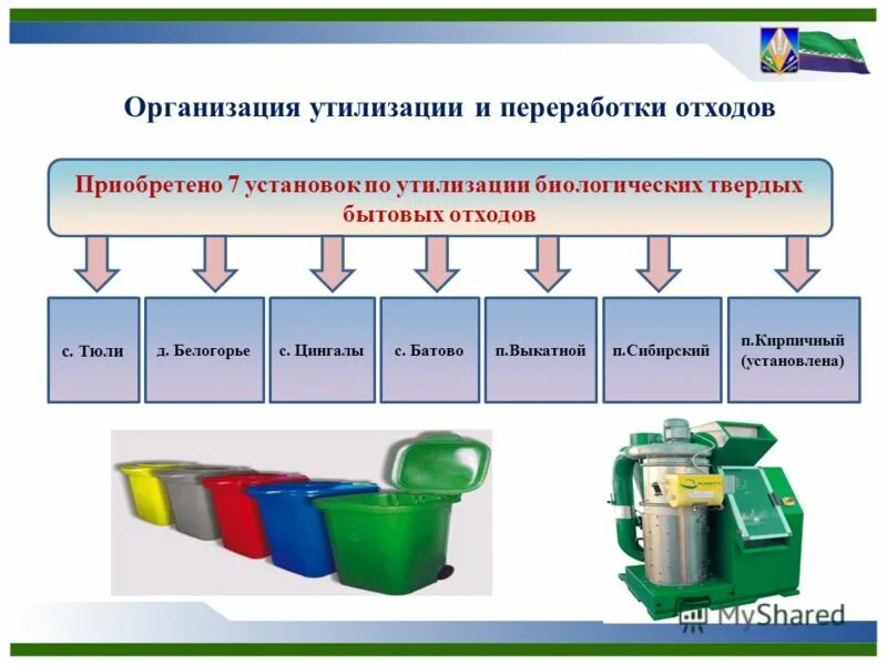 схема утилизации отходов в россии. утилизация промышленных отходов. вывоз тбо и тко. переработка мусора. организации утилизации и переработки бытовых отходов.