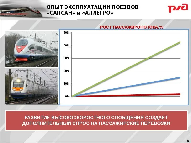 Скорость поезда Сапсан Москва Санкт-Петербург максимальная. Сапсан поезд скорость максимальная. Средняя скорость поезда Сапсан. Средняя скорость Сапсана.
